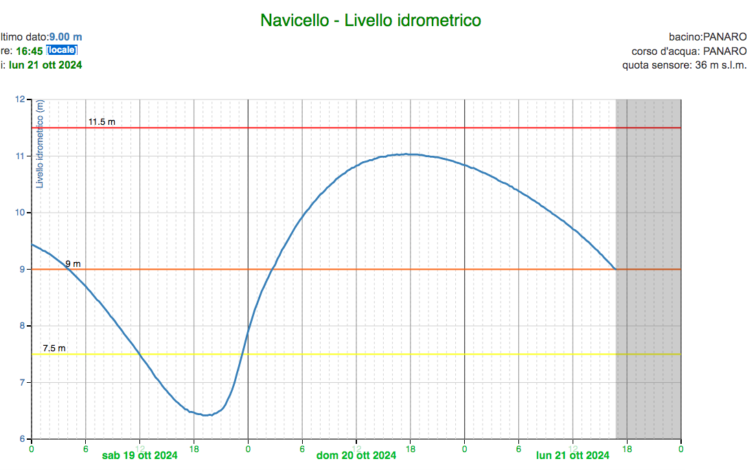 Allerta Meteo 21 ottobre 2024, gli aggiornamenti foto 
