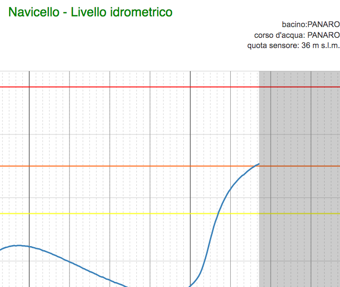 Aggiornamenti Allerta Meteo 26 ottobre 2024 foto 